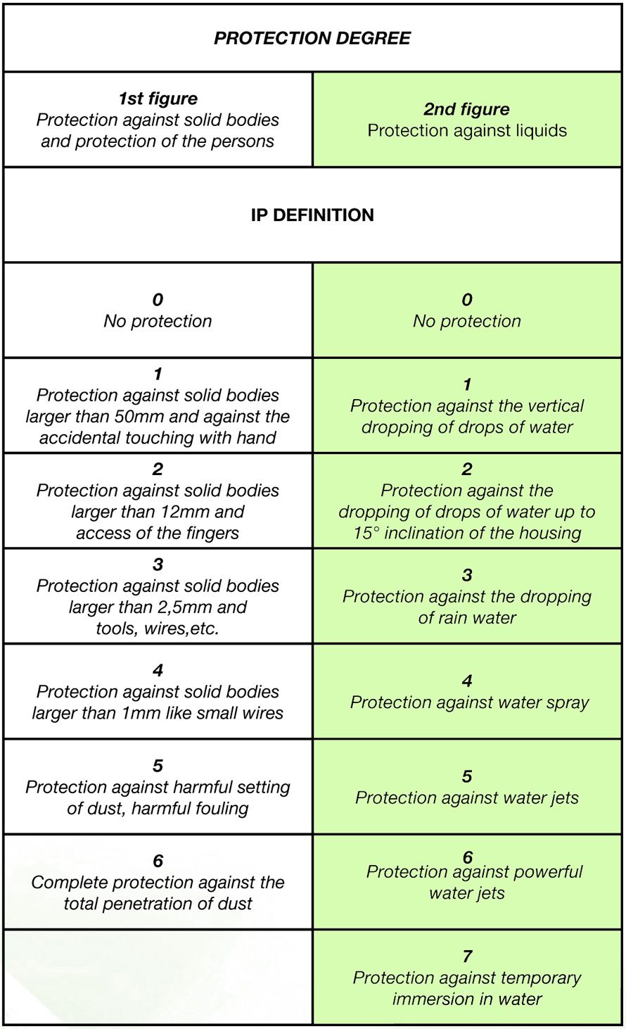 IP Protection